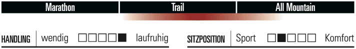 Drag Shift 7.1 SX-12 - Characteristics