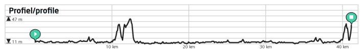 Ronde van Drenthe 2024 : l'approche du circuit, y compris le profil du premier tour