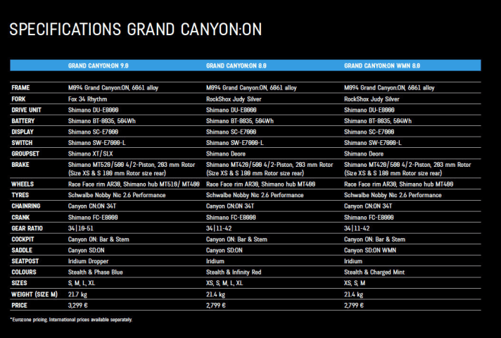   Die Ausstattung der Grand Canyon:On-Varianten des Modelljahrgangs 2020 im Detail.
