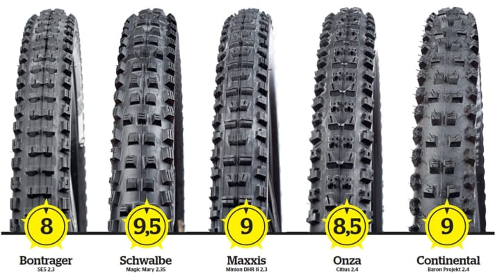   Test 2016: Enduro Reifen für Biker