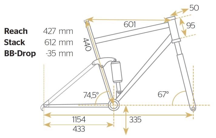   YT Jeffsy CF Pro