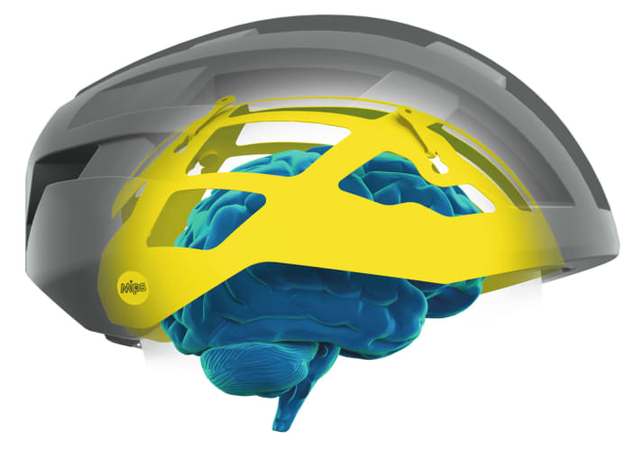   MIPS – Wissenschaftliche Forschungen belegen, dass das Gehirn besonders empfindlich auf Rotation reagiert. Bei einem schrägen Aufprall soll die Rotationsenergie verringert werden, indem sich die reibungsarme MIPS-Schale (gelb) gegen den Helm verschiebt. So wird Rotations- in Translationsenergie umgewandelt. Inzwischen gibt es verschiedene Ausführungen des MIPS-Systems, die eine relative Rotation zwischen Helm und Kopf von zehn bis 15 Millimetern zulassen. In unserem Test lag die Wahrscheinlichkeit, mit einem mit MIPS aus-gestatteten Helm eine Gehirnerschütterung zu erleiden (nach AIS-Code) im Schnitt bei 19 Prozent. Die durchschnittliche Wahrscheinlichkeit bei Helmen ohne MIPS lag mit 39 Prozent deutlich höher.