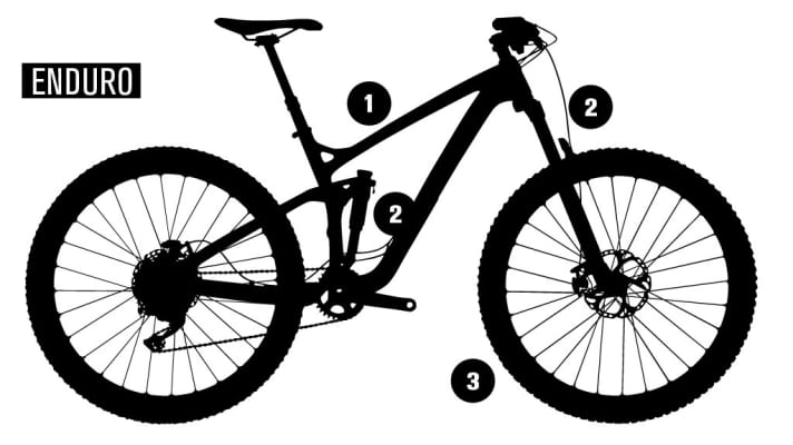   Enduro-Mountainbikes im Detail