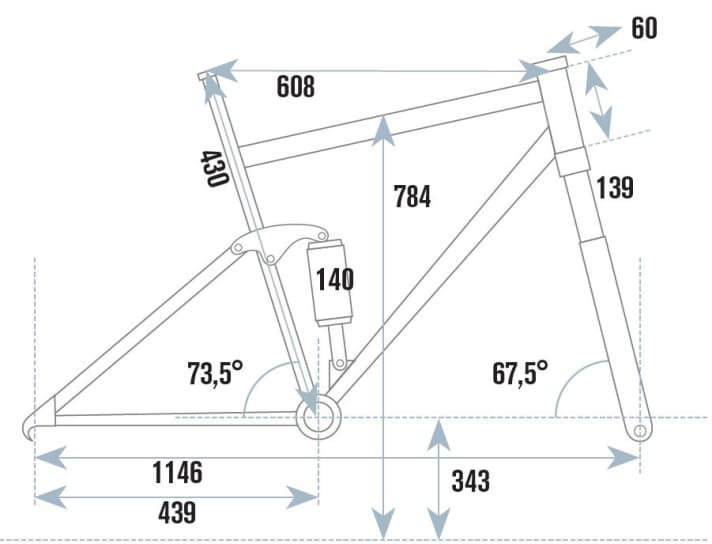   Die Geometrie des Bold Linkin Trail im Überblick