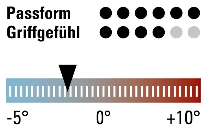   Die Testbewertung und der ideale Temperaturbereich für den Roeckl Rona Winterhandschuh.