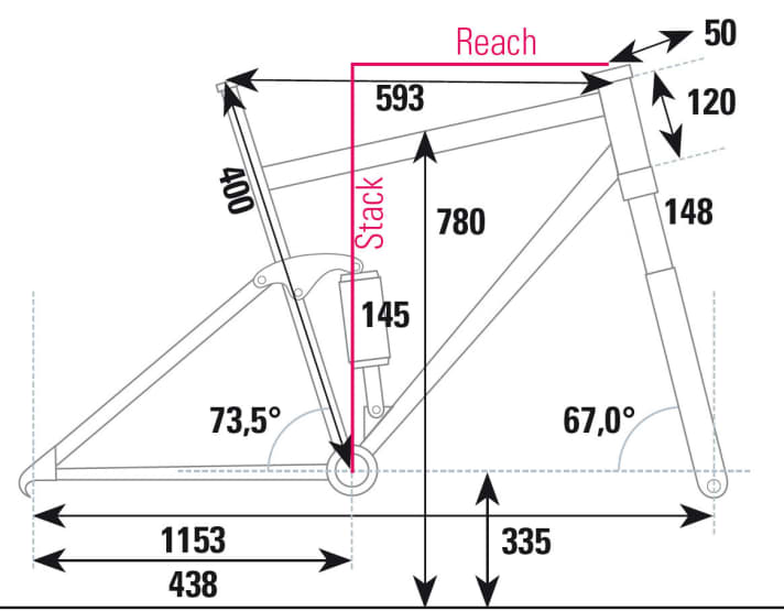 Cube Sting WLS 140 SL 27.5 im Test | BIKE