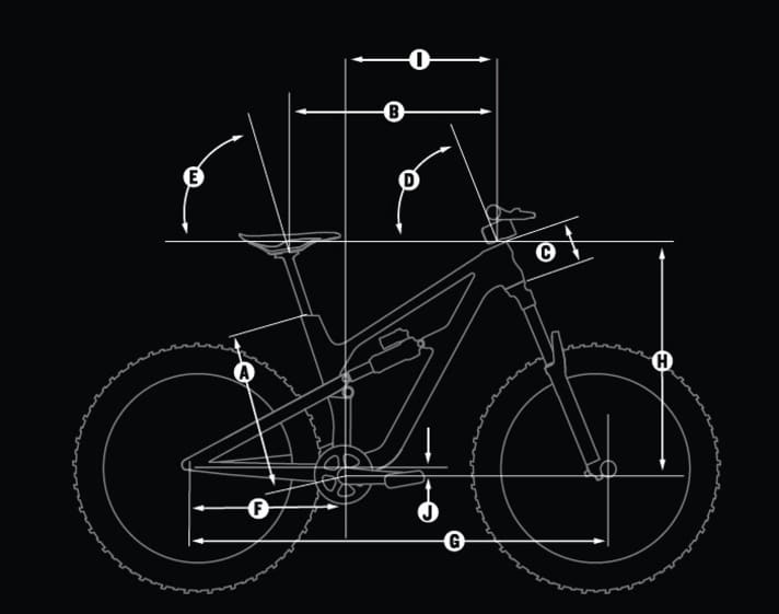   Geometrie-Skizze des Canyon Spectral 2018. Die entsprechenden Maße stehen in der Tabelle unten.