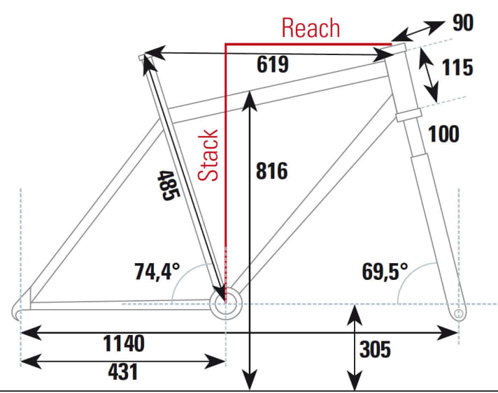   Die Geometrie des Canyon Exceed CF SL 6.0 Pro aus dem BIKE-Testlabor im Überblick.