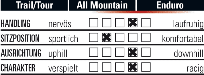   Test All Mountain: Drössiger One Select
