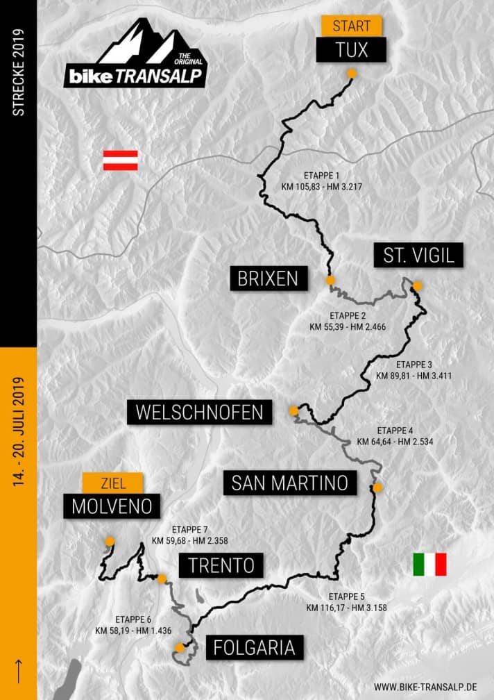   Die BIKE Transalp-Strecke für 2019 mit ihren sieben Etappen im Überblick.