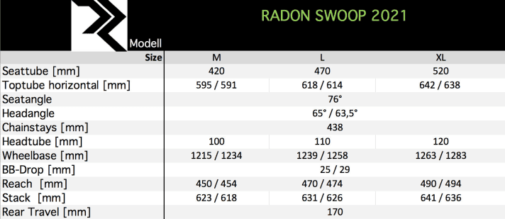   Die Geometrie des neuen Radon Swoop im Überblick. Das Super-Enduro des Versenders wird es in den Rahmengrößen M, L und XL geben.