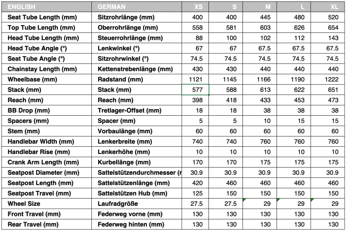   Die Geometrie-Tabelle zu den Modellen mit 130 Millimeter Federweg.