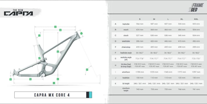   Die Geometrie-Daten des Capra MX 2021 im Überblick. 
