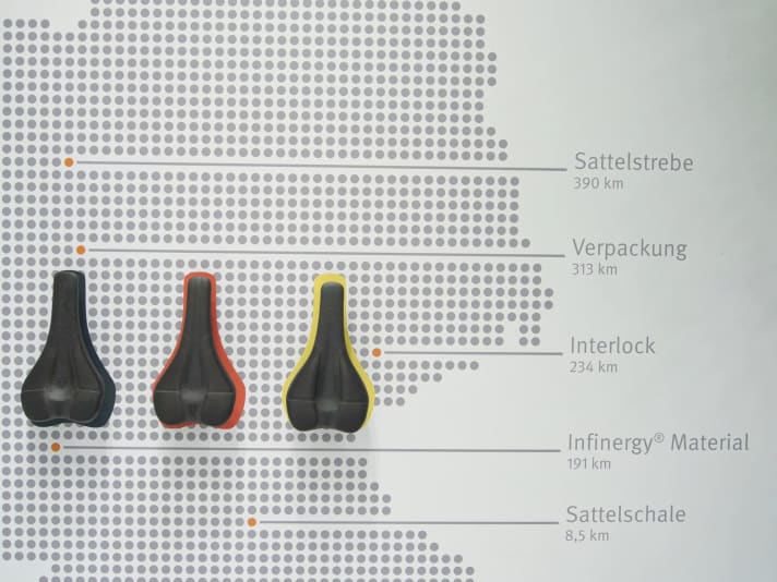 SQlab Made in Germany - Woher kommen die einzelnen Bestandteile?