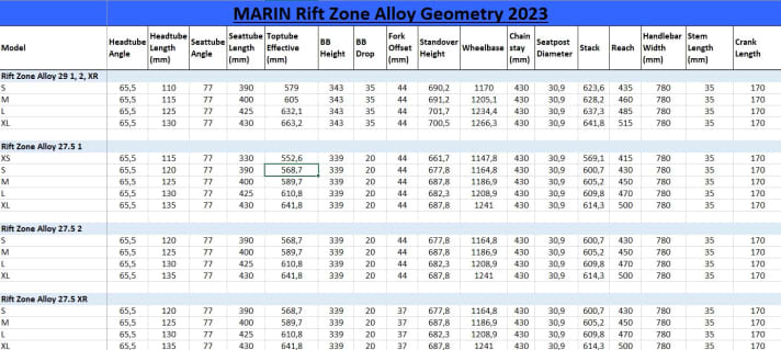 Die Geometriedaten der Marin Rift Zone Modelle