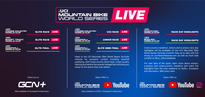 Diese Matrix verrät, welche Rennen des UCI Mountain Bike World Cups auf welchen Kanälen verfolgt werden können.