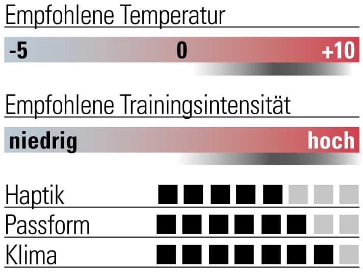 Bewertung Falke Langarmshirt Warm