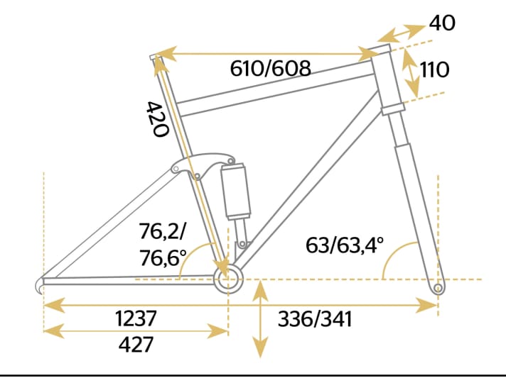 Specialized Status - Geometriedaten