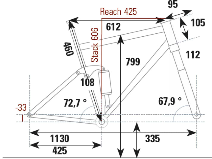 Geometriedaten