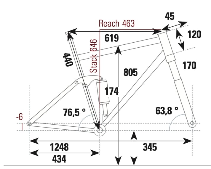 Nukeproof Mega 297 Pro - Geometriedaten