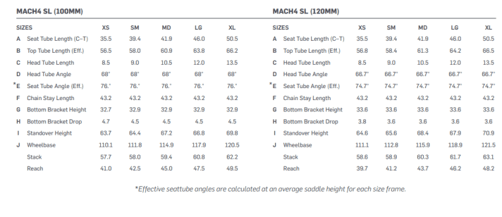 Geometrie tabel Pivot Mach 4 SL