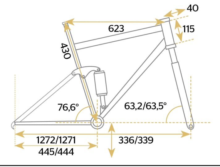 Santa Cruz Nomad 6 CC AXS - Geometriedaten