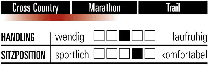 Simplon Razorblade 29 IV im Test - Rasierklingen in 4. Generation | BIKE