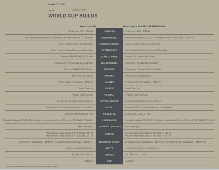 Kenmerken Pivot Mach 4 World Cup Builds