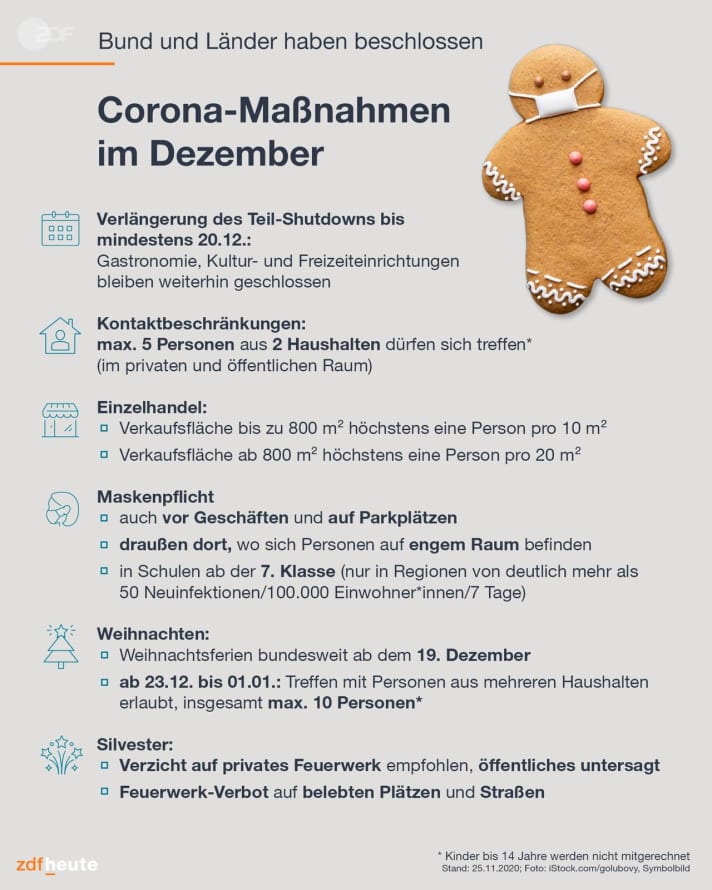   Die wichtigsten deutschlandweiten Corona-Maßnahmen im Dezember 2020.  	Quelle: ZDF