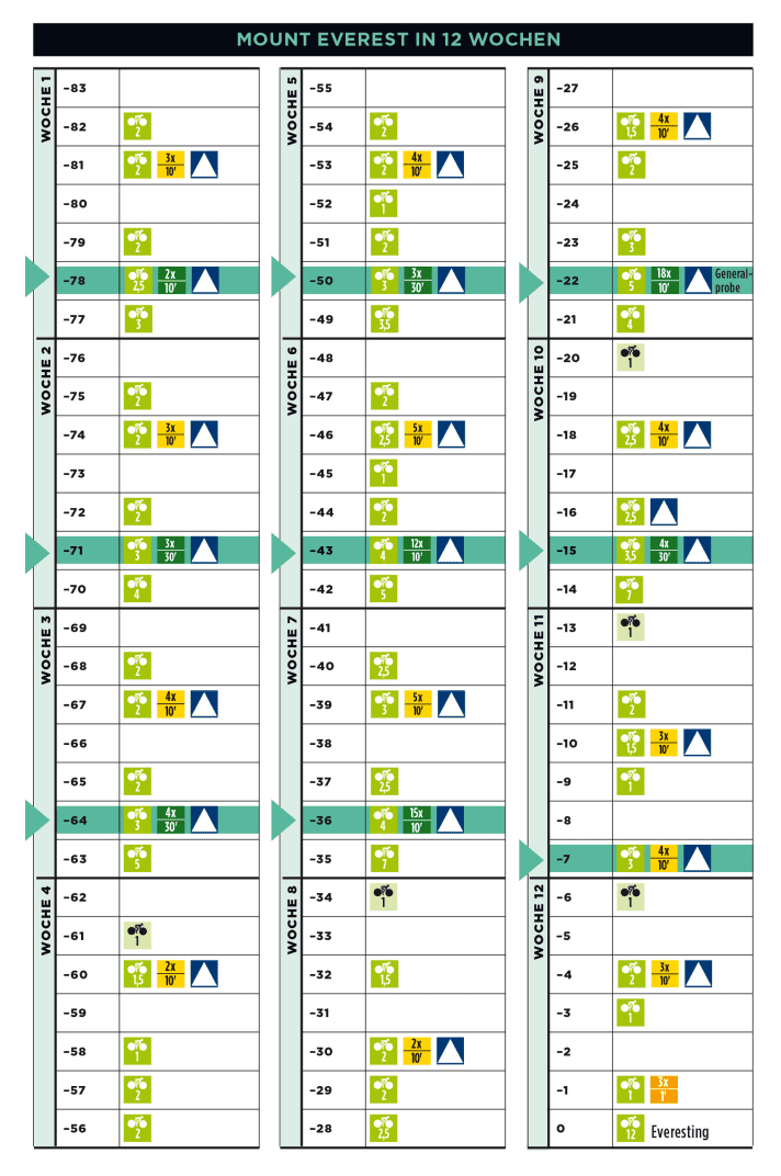   Wer 8.848 Höhenmeter am Stück bewältigen will, muss ein straffes Trainingspensum einhalten. Und: <a href="https://www.tour-magazin.de/fitness/expertenrat/expertenrat-marie-lanners-ueber-motivation/a50332.html" target="_blank" rel="noopener noreferrer">Der mentale Aspekt ist nicht zu vernachlässigen!</a>