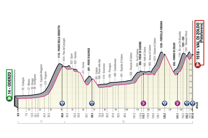 Höhenprofil: Das war die 18. Etappe des Giro d’Italia 2023