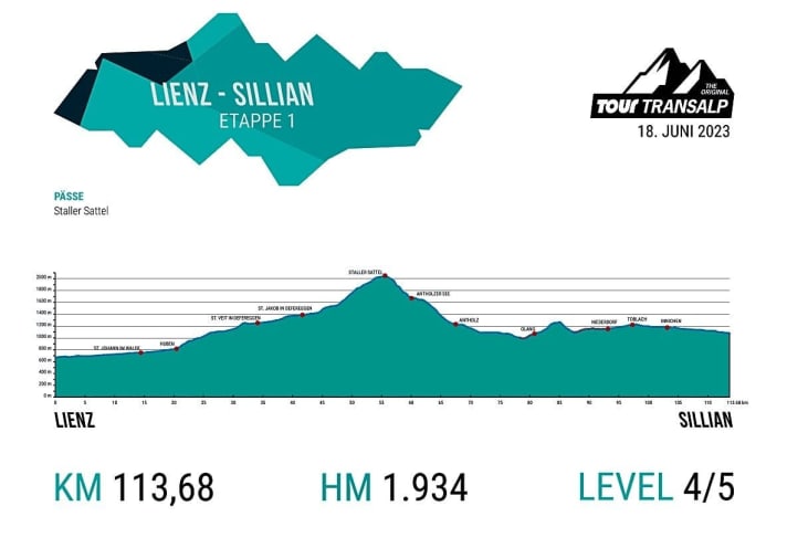 Das Höhenprofil der 1. Etappe der TOUR Transalp 2023