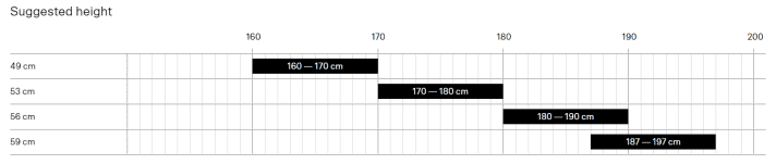 Vorgeschlagene Rahmengröße je Körpergröße | Tabelle: Fara