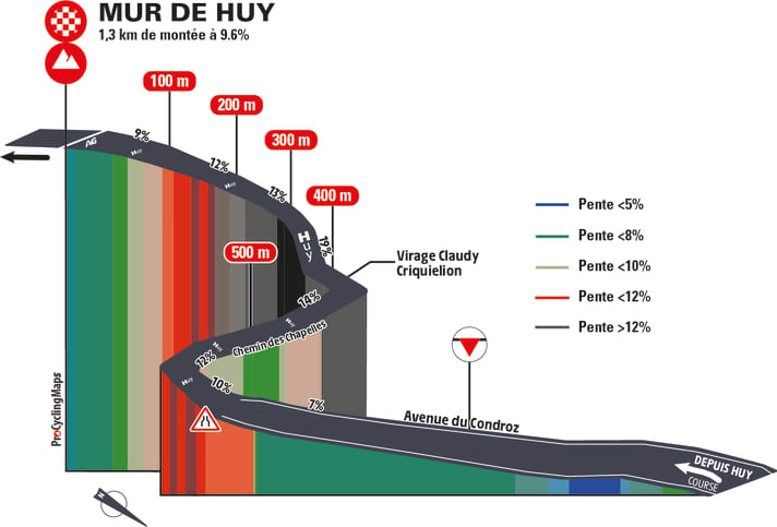 Das Profil der Mur de Huy