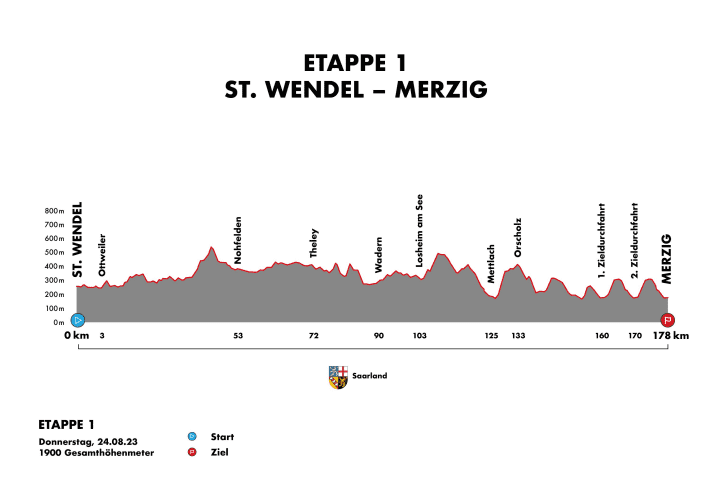 Das Profil der 1. Etappe der Deutschland Tour 2023