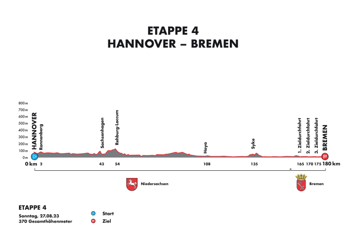 Deutschland Tour 2023 Rundfahrt wird zum KlassikerSpektakel TOUR