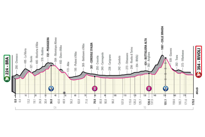 Das Profil der 12. Etappe des Giro d’Italia 2023