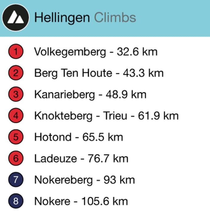 Die Hellingen des Frauenrennens