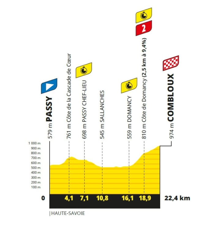 Tour de France 2023 Das ist die Strecke alle Etappen & Höhenprofile TOUR