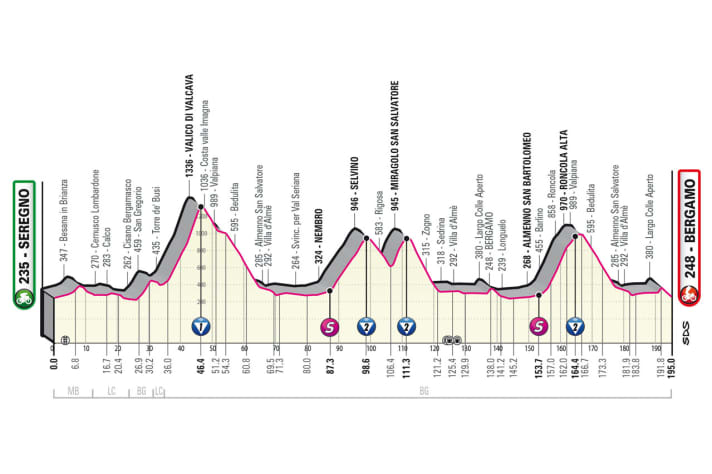 Das Profil der 15. Etappe des Giro d’Italia 2023