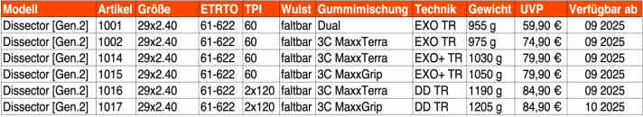 Verfügbarkeiten vom Maxxis Dissector Gen. 2