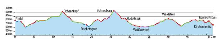 Zum Ochsenkopf kann man ab Frühjahr 2024 auch den neuen Lift nehmen. Dann verpasst man aber den schönen Uphill-Trail!