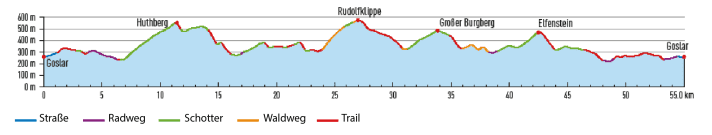 Fast vier Kilometer lang: der Flowtrail von der Rudolfklippe. | Profil: BIKE Magazin