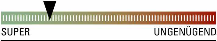   Die BIKE-Bewertung zum Muc-Off Pressure Washer