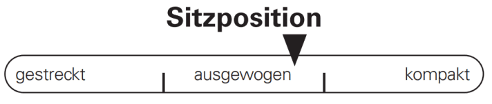 Die Sitzposition an Bord des Downcountry-Bikes von Cube fällt ausgewogen aus.