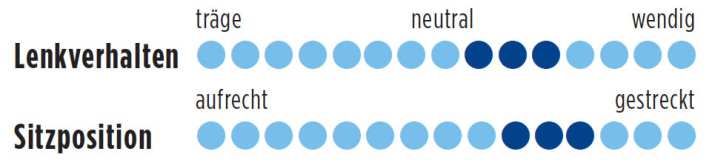   Test 2015 Team Replikas: Cannondale CAAD10 Ultegra 3