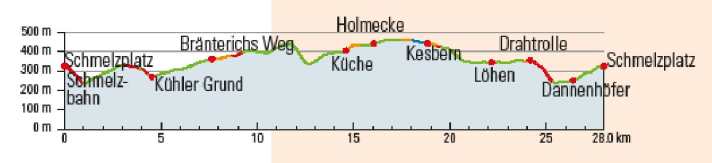 Tour 1 - Waldstadt-Runde: Theoretisch kann man auch den ganzen Tag nur Schmelzbahn und Drahtrolle fahren. So aber kommt man mal schön rum.