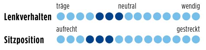   Orbea Avant M20D 2015