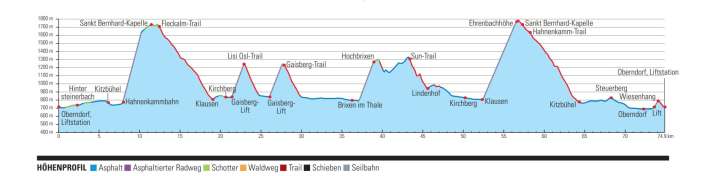 Mit Eröffnung der Hahnenkamm-Seilbahn (7. Juni 2025) komplett an einem Tag zu schaffen: der KitzAlp-Enduro.