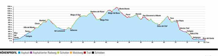 Das Höhenprofil der Ronda Extrema. Mit der Ronda Grande und der Ronda Piccola bietet der Riva-Marathon auch noch kürzere Schleifen. Lust bekommen? Am 30. April fällt der Startschuss. Infos auf: <a href="https://www.bike-festival.de/" target="_blank" rel="noopener noreferrer">www.bike-festival.de</a>